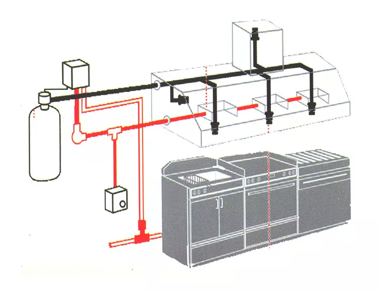 Kitchen-Hood-Fire-Extinguishing-System