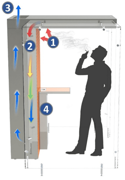 How Smoking Cabin By Smoke Solution Works